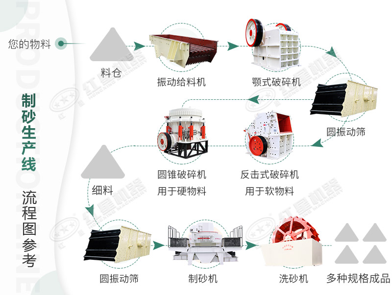 河卵石制沙劃算嗎？河卵石制沙機出來的沙商混站能用嗎？