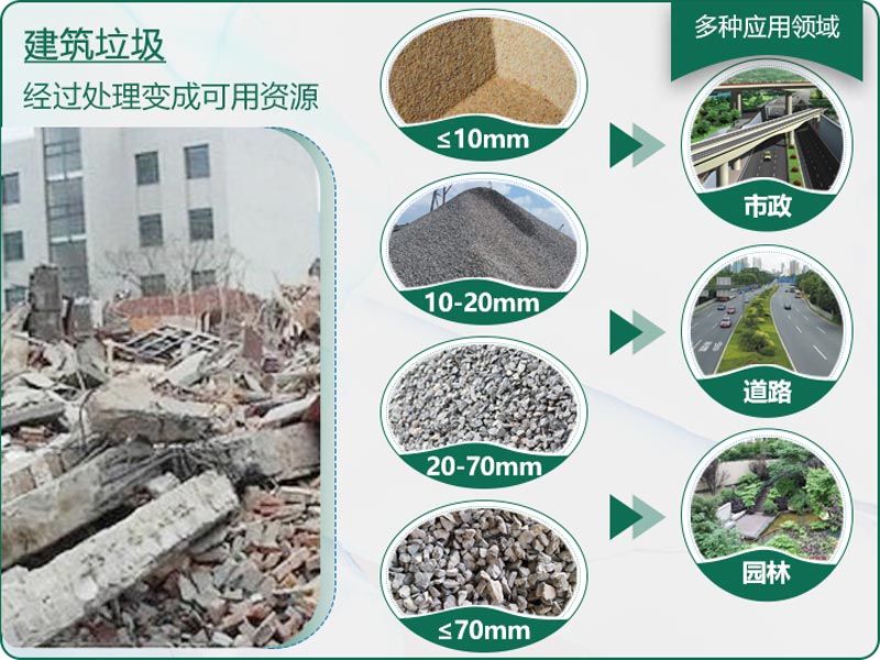 建筑垃圾粉碎后有什么用？用什么機(jī)器設(shè)備效果好？