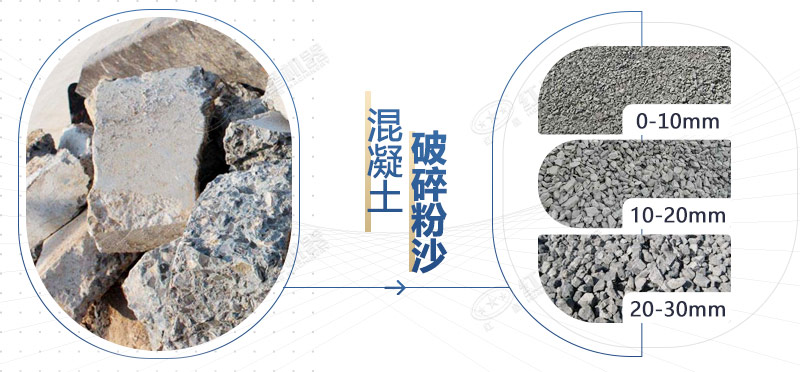 混凝土再生料粉碎機(jī)設(shè)備型號，多少錢一臺？