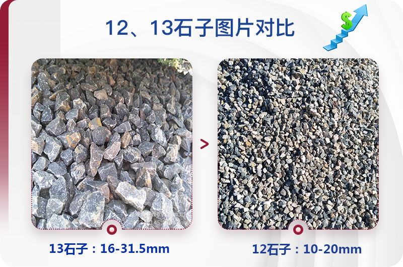 1213石料規(guī)格_生產(chǎn)12、13石子設(shè)備用什么，價(jià)格是多少